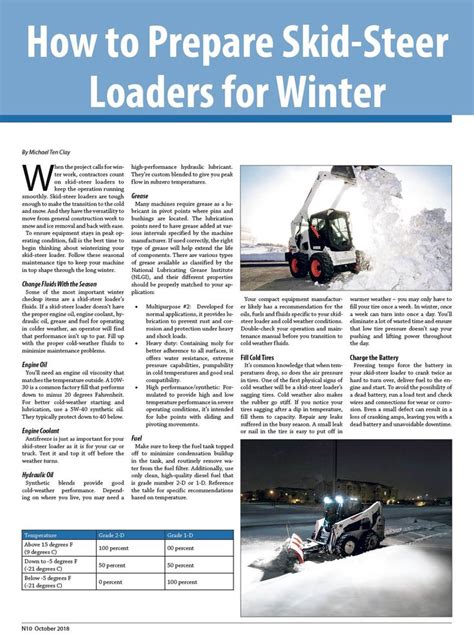 skid steer warming up with forks|how to prepare skid steer loaders.